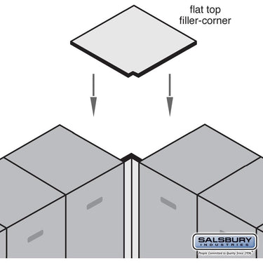 Flat Top Filler - Corner - for 21 Inch Deep Designer Wood Locker by Salsbury – Black by Salsbury