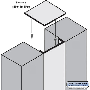 Flat Top Filler - In - Line - 15-inch Wide - for 24 Inch Deep Premier Wood Locker by Salsbury – Arctic White by Salsbury