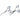 Shark Fin - 5-1/2" Shinzu Shear Set - Right Handed