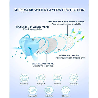 Fashion Color KN95 Face Masks - LIGHT BLUE / 30 Pack - Individually Wrapped