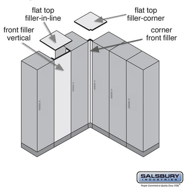 Flat Top Filler - In - Line - 15-inch Wide - for 24 Inch Deep Premier Wood Locker by Salsbury – Arctic White by Salsbury (view 2)