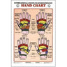 Hand Reflexology Chart