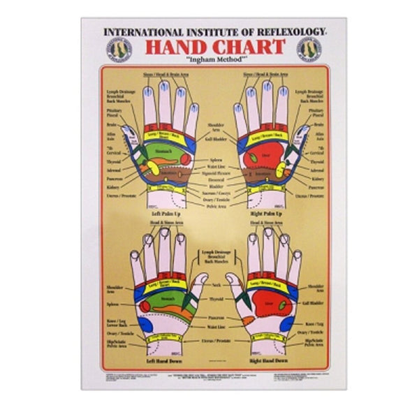 Hand Neutralisation Chart.pdf Hand Reflexology Chart