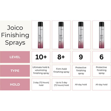 Joico Power Spray Fast-Dry Finishing Spray / 1.5 oz.