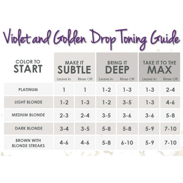 Keracolor Gold Toning Drops / 2 oz. - 60 mL.