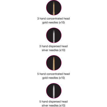 Microblading Kit by Beauty Inspo