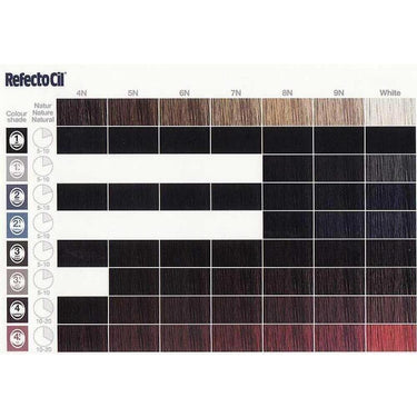 Refectocil Colour Chart / 10 Pack