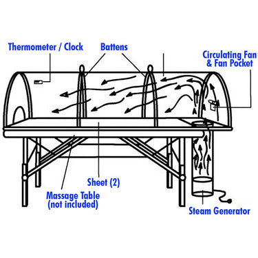 The Steamy Wonder Spa Steam Canopy Spa System by Steamy Wonder