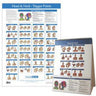 Trigger Point Chart Head & Neck
